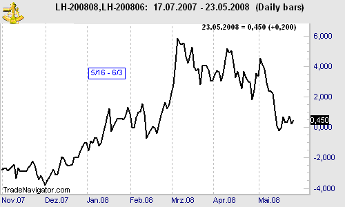 Free futures tick charts